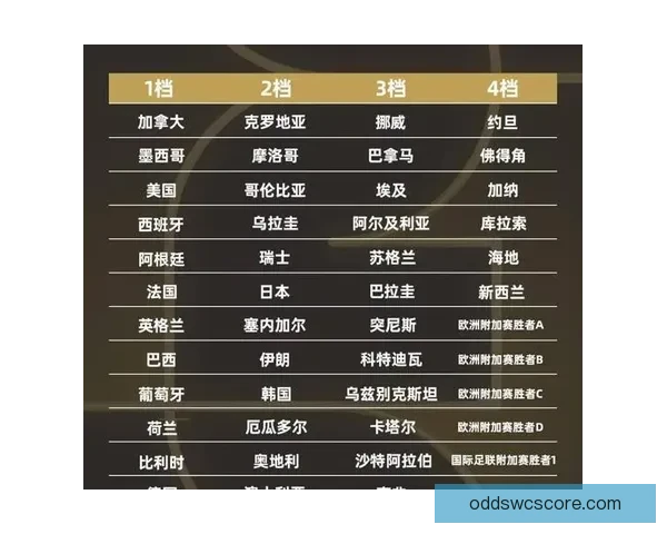 2026年世界杯完整赛程公布 揭晓32强晋级之路及各大精彩对决