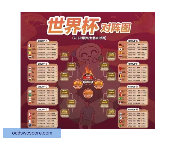 世界杯竞猜结果预测分析专家解读未来赛程走势及冠军热门球队展望 世界杯竞猜结果预测分析专家解读未来赛程走势及冠军热门球队展望