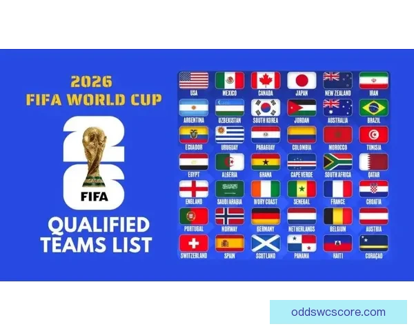 2026年世界杯全新扩军赛制解析与全球足球格局深度展望