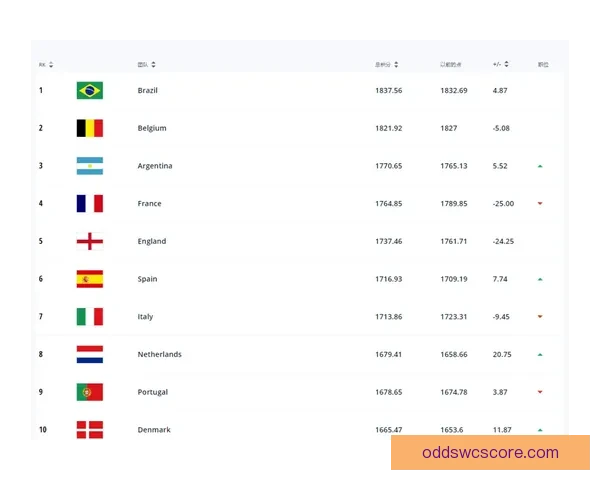 2026年世界杯全新扩军赛制解析与全球足球格局深度展望 2026年世界杯全新扩军赛制解析与全球足球格局深度展望